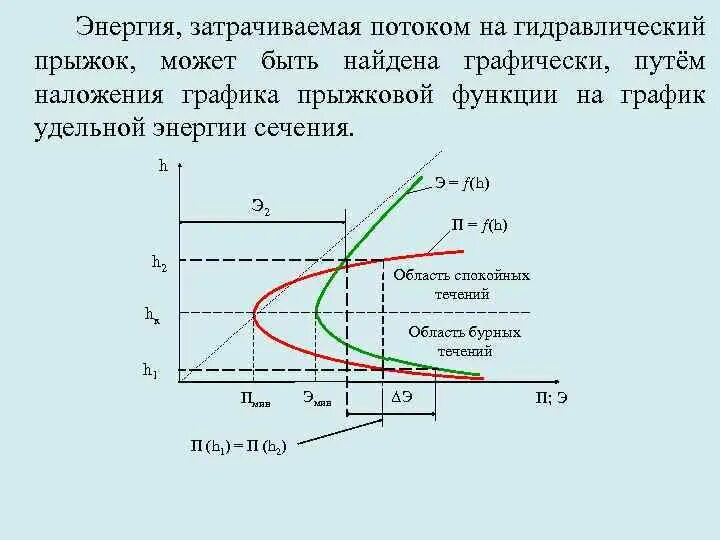 Установившееся движение потока. Установившееся движение потока