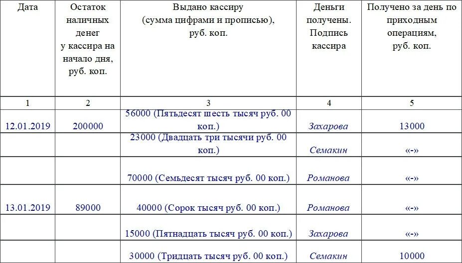 Форма выплат денежных средств