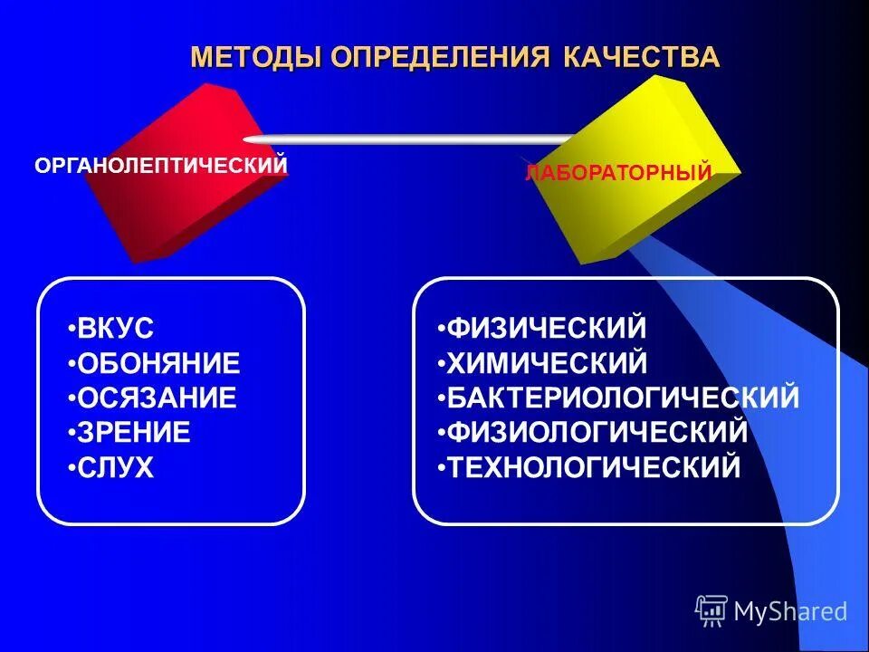 Методы оценки качества продукта