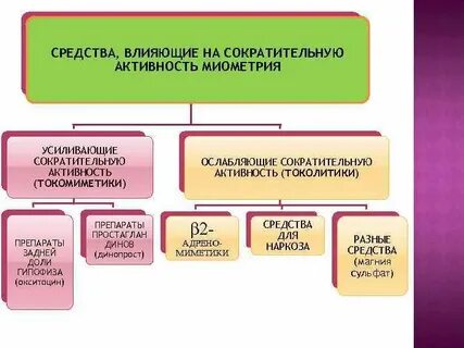 Маточные средства