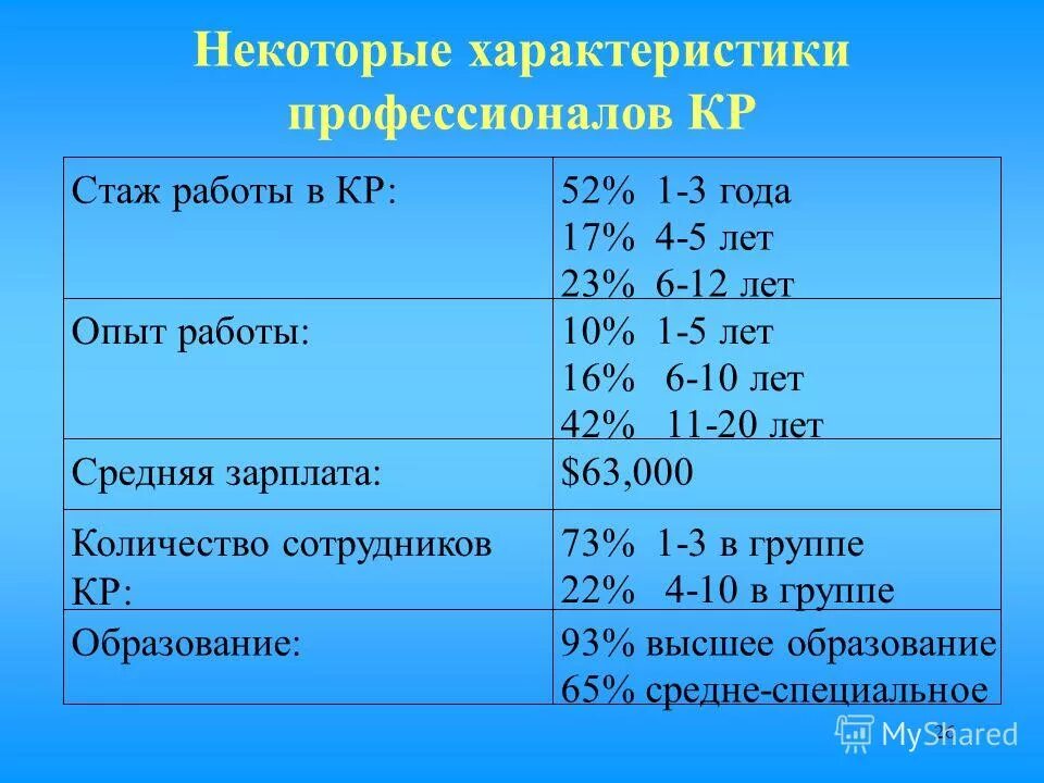 некоторые их характеристики. побочные эффекты антиэпилептической терапии. характеристика цифрового канала связи. основные концепции антропогенеза. характеристики полигонометрии 4 класса.