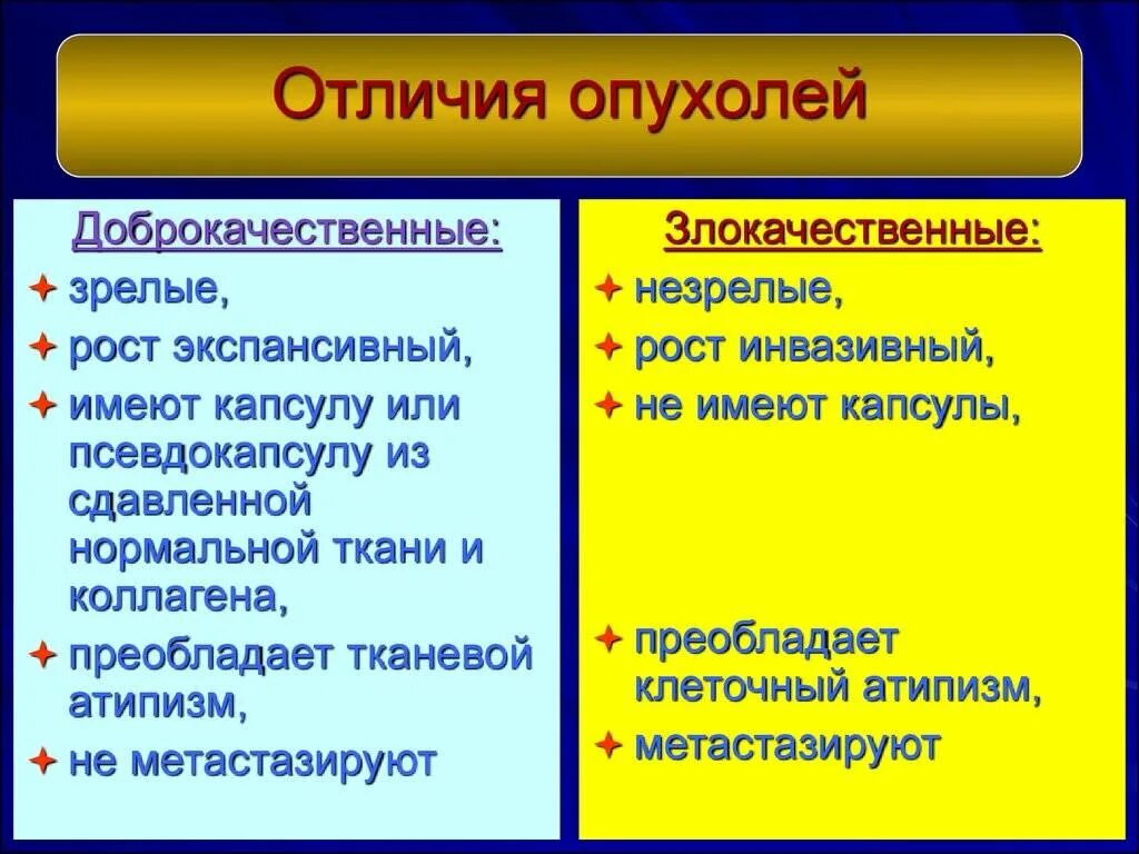 Как отличить доброкачественную. Различия доброкачественных и злокачественных новообразований. Злокачественная опухоль и доброкачественная отличие. Доброкачественные и злокачественные опухоли. Отличие доброкачественной опухоли от злокачественной.