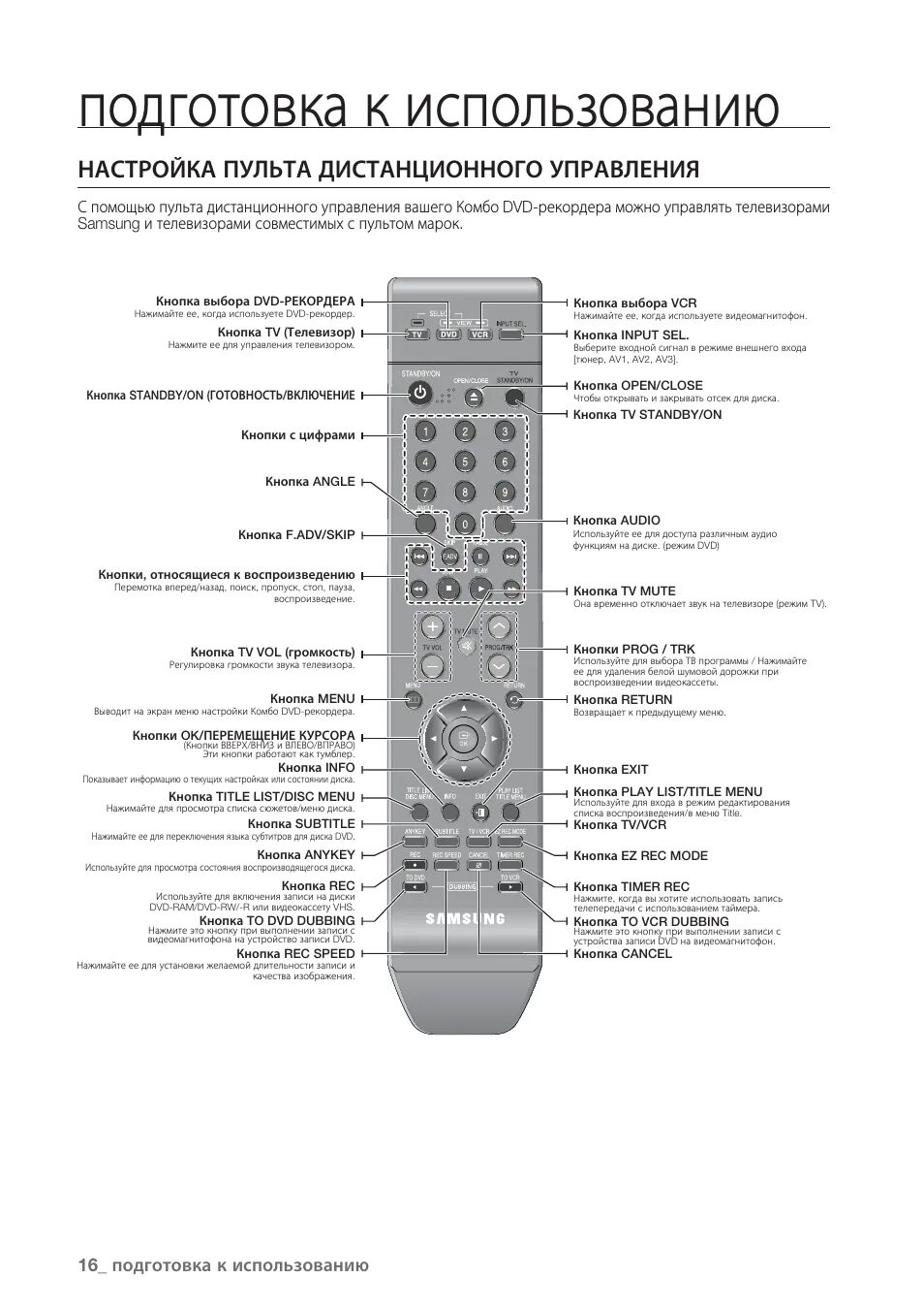 Пульт Ду двд самсунг. Пульт для телевизора Samsung параметры. Телевизор самсунг пульт управления инструкция. Пульт для DVD плеера Samsung.