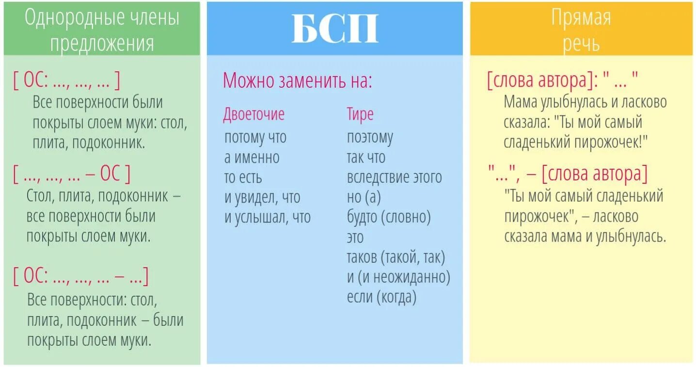 Прямой вопрос это какой. Когда ставится тире и двоеточие. Когда ставить тире а когда двоеточие. Перечисление двоеточие или тире. Когда ставится тире и двоеточие в предложениях.