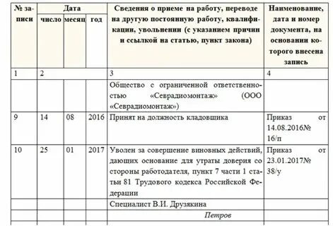 Какая статья тк увольнения работника