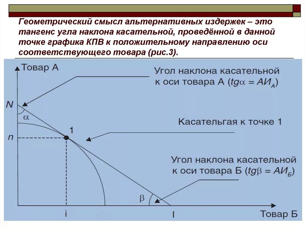 Издержки альтернативных возможностей. Кривая альтернативных издержек. Альтернативные издержки график. Геометрический смысл альтернативных издержек. Альтернативные издержки на графике.