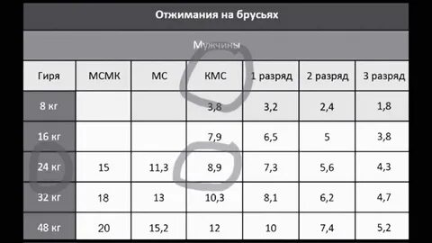 Подтягивание кмс нормативы