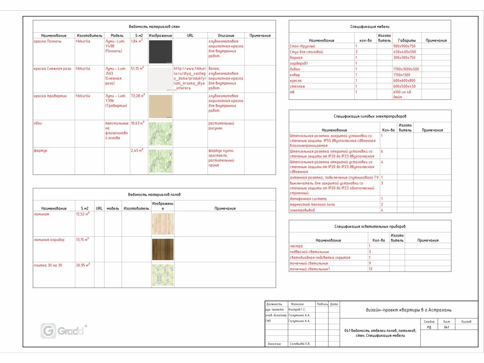 ведомость отделки стен.