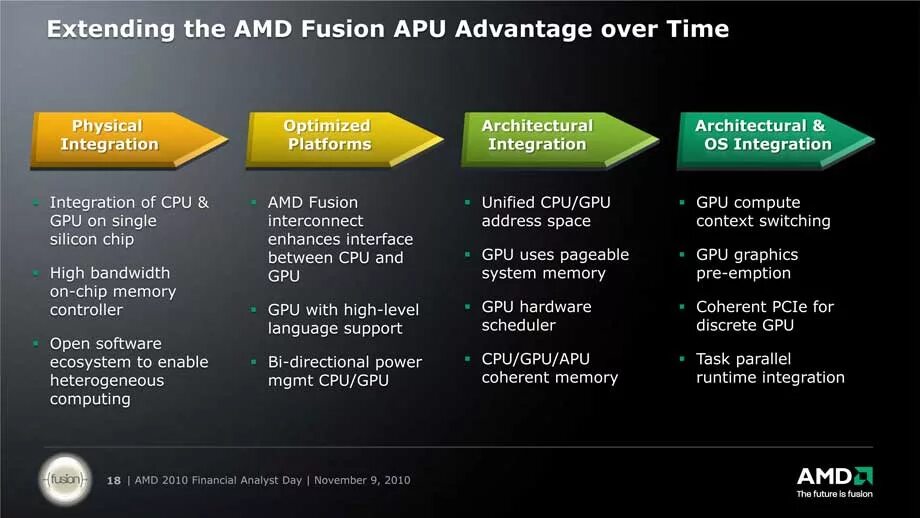 Amd apu driver что это. Apu. amd apu. что такое apu в компьютере. apu cpu разница.