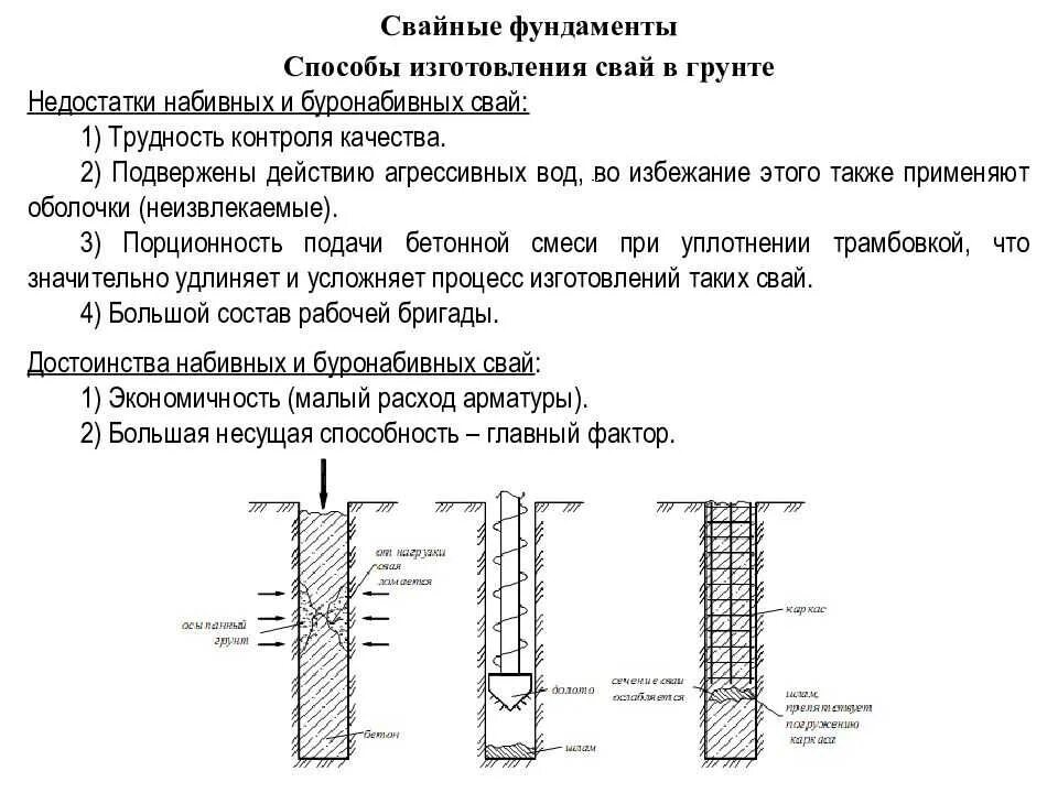 Набивные грунтовые сваи. Классификация свай,изготавливаемых в грунте. Формулы для расчета несущей способности свай. Расчет несущей способности сваи стойки. Свая определение.