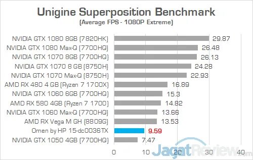 Тест superposition. Unigine superposition benchmark. superposition benchmark 1070. gtx 1070 superposition. superposition benchmark rtx 2060.