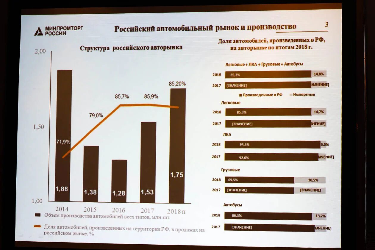 Мировой рынок автомобилей. Рынок автомобилей РФ. Объем автомобильного рынка России. Количество дилерских центров в России.