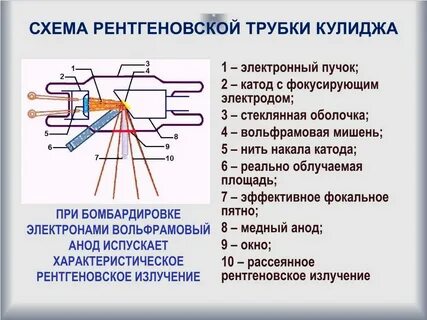 Рентген трубка