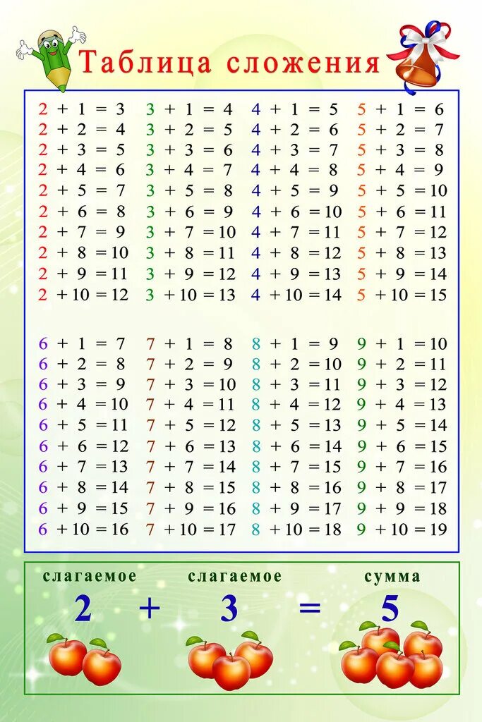 Распечатать примеры 20 сложение