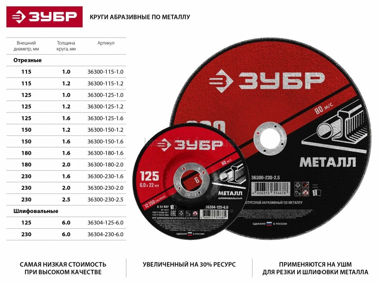 Диски отрезные по металлу размеры. Толщина 125 отрезных дисков по металлу. отрезной круг (125x1,6x22 мм). круг отрезной абразивный по металлу &quot;зубр&quot;,125*1,0мм. круг отрезной 230 по металлу размеры.