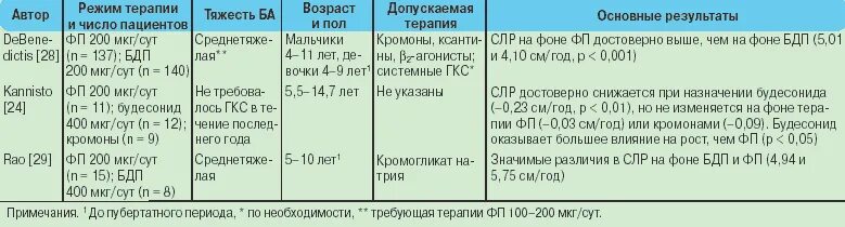 Кортизол в слюне 4