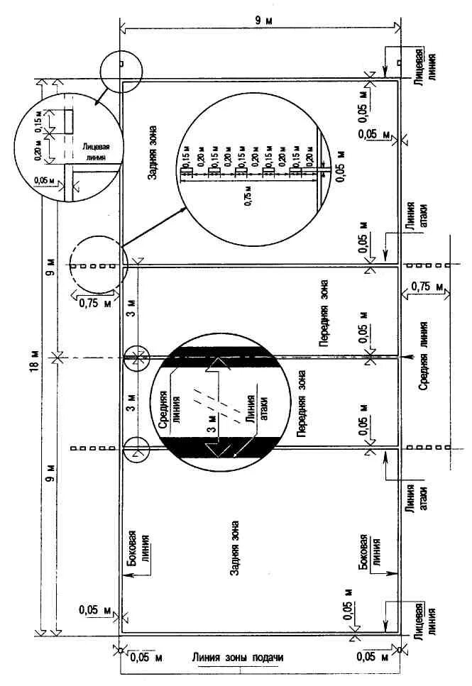 На сколько зон делится площадка. Волейбольная площадка схема с зонами. Игровое поле для волейбола Размеры и разметка. Схема волейбольной площадки с размерами и расстановкой игроков. Разметка волейбольной площадки 9х18.