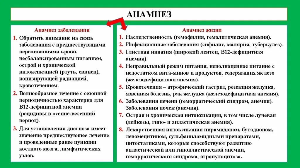 Вопросы при железодефицитной анемии. Анамнез болезни больного. Анамнез при заболеваниях крови. Сбор анамнеза при железодефицитной анемии. Жда анамнез заболевания.