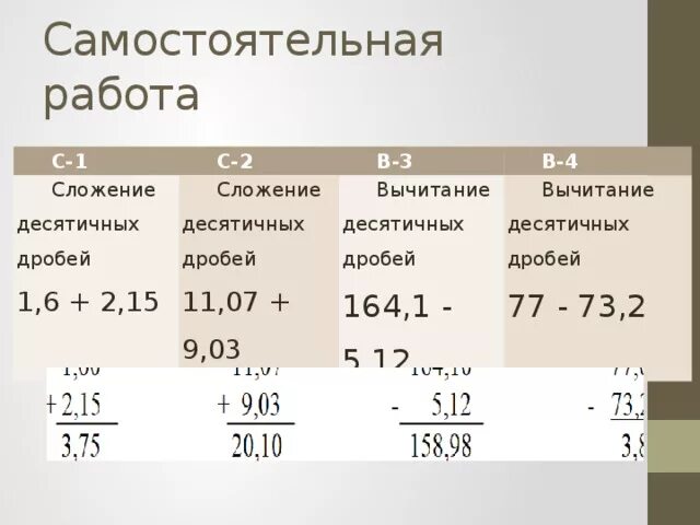 Карточки сложение вычитание десятичных дробей 5 класс. Математика 5 класс сложение десятичных дробей. Сложение и вычитание десятичных дробей 5 класс. Математика сложение десятичных дробей. Сложение десятичных дробей 5 класс.