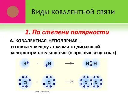Виды ковалентной связи неполярная и полярная