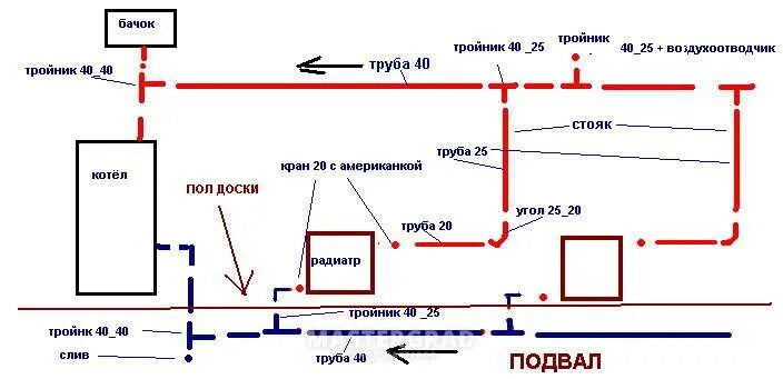 Какой должен быть диаметр трубы отопления. Какой диаметр труб для отопления. схема диаметр труб для отопления в доме. толщина труб системы отопления. схема диаметра труб в отоплении.