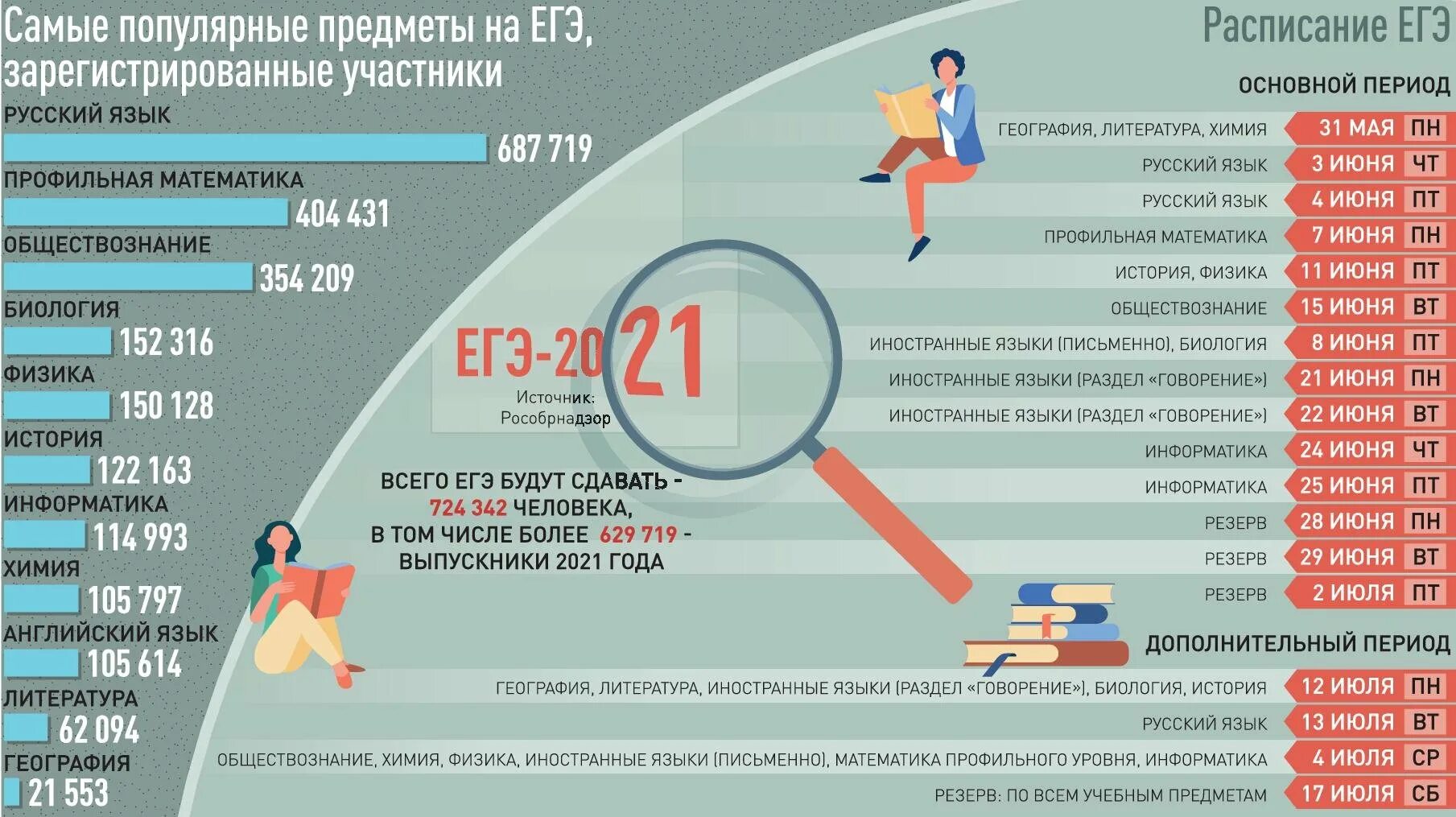 2021 год какие изменения будут. Востребованные предметы ЕГЭ. Топ популярных предметов ЕГЭ. Самые популярные предметы ЕГЭ. Самые востребованные ЕГЭ.