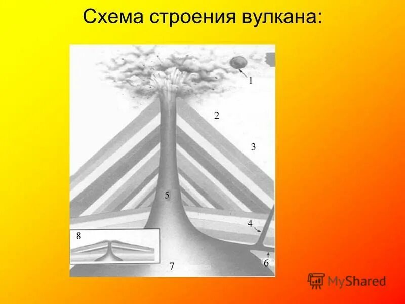 Строение вулкана 5 класс