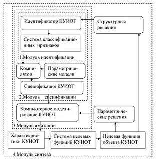 Методология туризм
