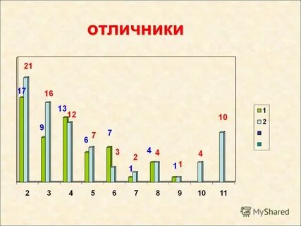 Вторая полугодия