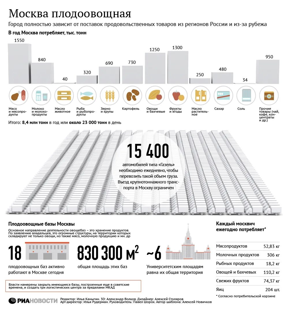 Комплектовщик. Работа подработка в москве. Кладовщик на складе. В москве полно работы. В москве полно работы.