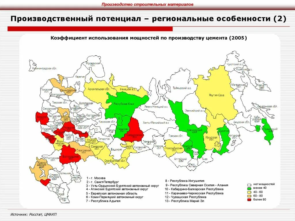 Производственный потенциал региона. Региональные особенности. Промышленный потенциал региона. Промышленный потенциал России.