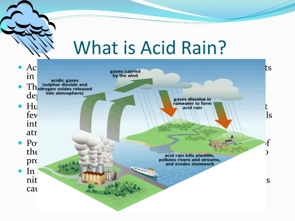 Acid rain перевод 7 класс. Кислотные дожди. Решить проблему кислотных дождей по английскому. Кислотные дожди на английском языке. Кислотные дожди схема.