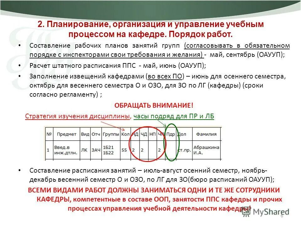 Планирование рабочего процесса схема. 4. Дэвид аллен схема. Планирование рабочего процесса. Планирование и организация рабочего процесса.