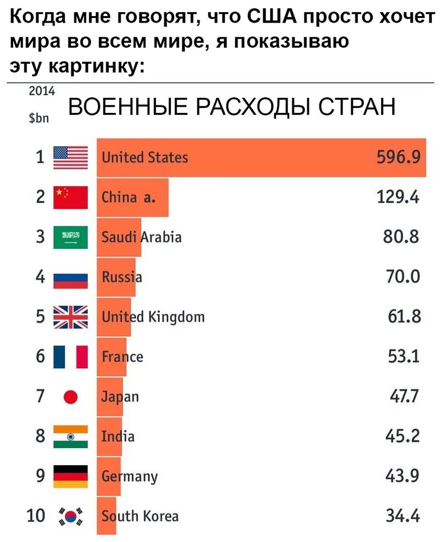 Страны каторы за Россию. Страны которые ненавидят больше всего. Какие страны ненавидят Россию. Какую страну больше всего ненавидят в мире.