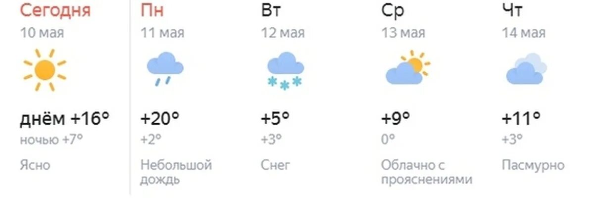 Петербург погода ближайшие дни. Погода СПБ. Погода в Санкт-Петербурге на сегодня. Погода СПБ сегодня. Погода в Санкт-Петербурге на 10 дней.