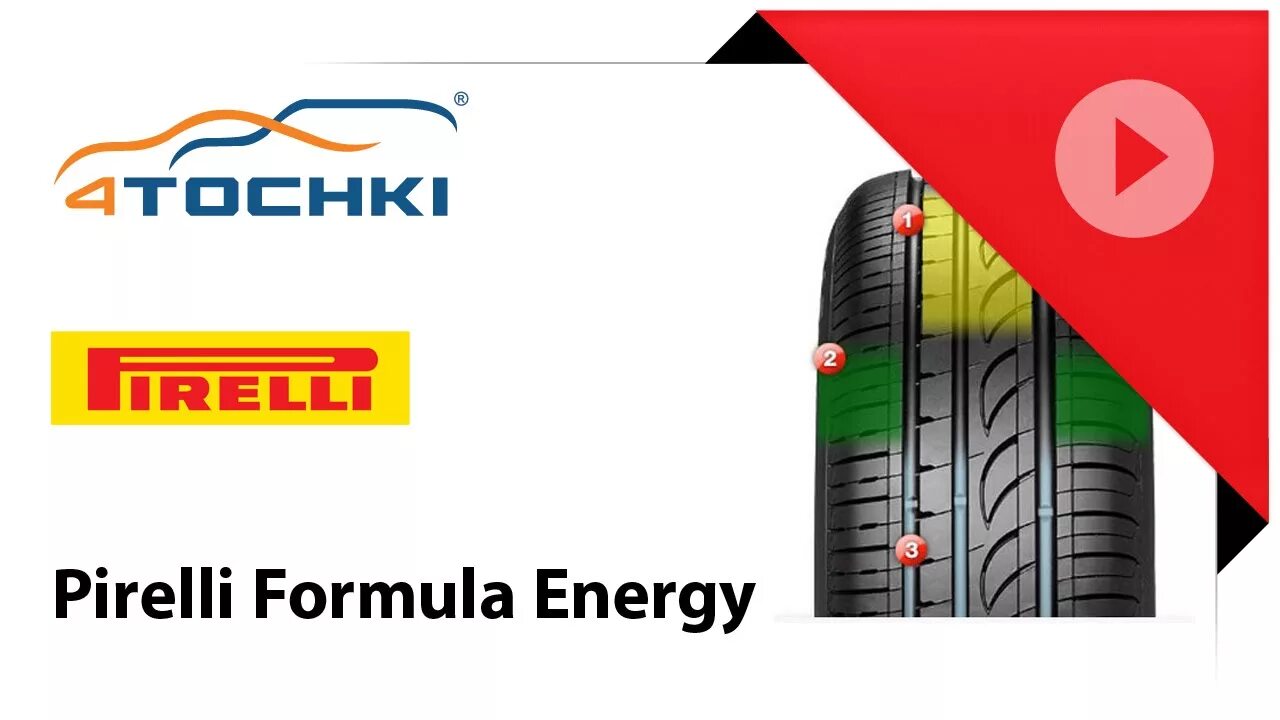 Формула шины отзывы лето. Шины Formula Energy. Пирелли Энерджи формула летние. Летние шины Formula. Шины шины формула Энерджи.