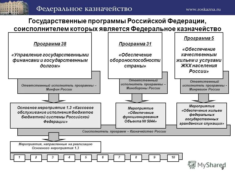 бланк реестра перечисления поставщикам. форма одежды казначейства россии. форма бюджетного обязательства. казначейство рф. приказ минфина рф 8н.