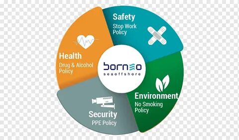 Health safety environment