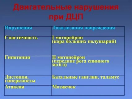 Двигательный дефект при дцп