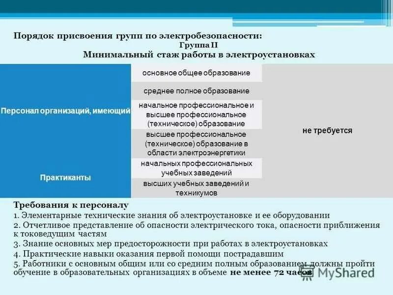 Наличие группы по электробезопасности. Требования к присвоению группы по электробезопасности. Присвоение 3 группы по электробезопасности после 2. Порядок присвоения 2 группы по электробезопасности. Требования к работникам с 2 и 3 группой электробезопасности.