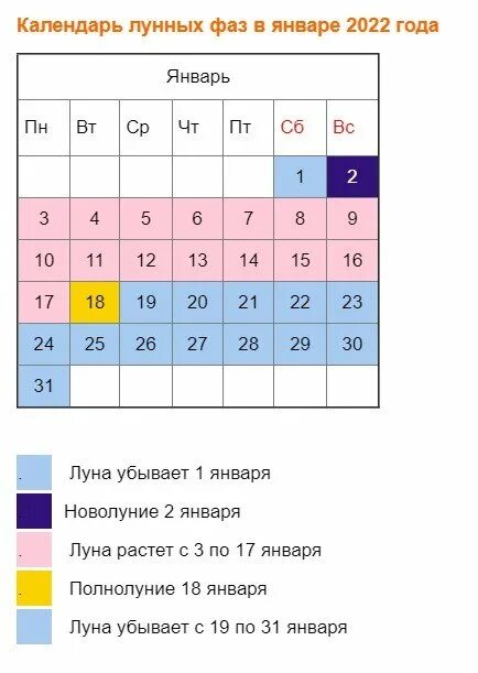 Новолуние в апреле 2024г по московскому времени. Лунный календарь на январь 2022. Лунный календарь на 2022 год. Лунный календарь на январь 2022 года. Фазы Луны в январе 2022.