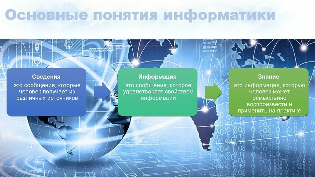 Информатика основные понятия. Общие сведения об информатике. Основные термины в информатике. Информационные технологии это в информатике.