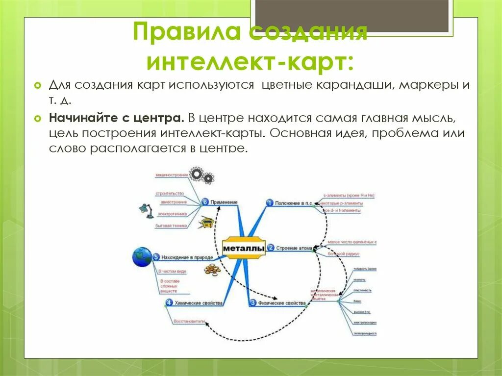 Интеллект карта металлы химия. Интеллект карта химические элементы. Ментальная карта химические свойства. Интеллект карта пример химия.