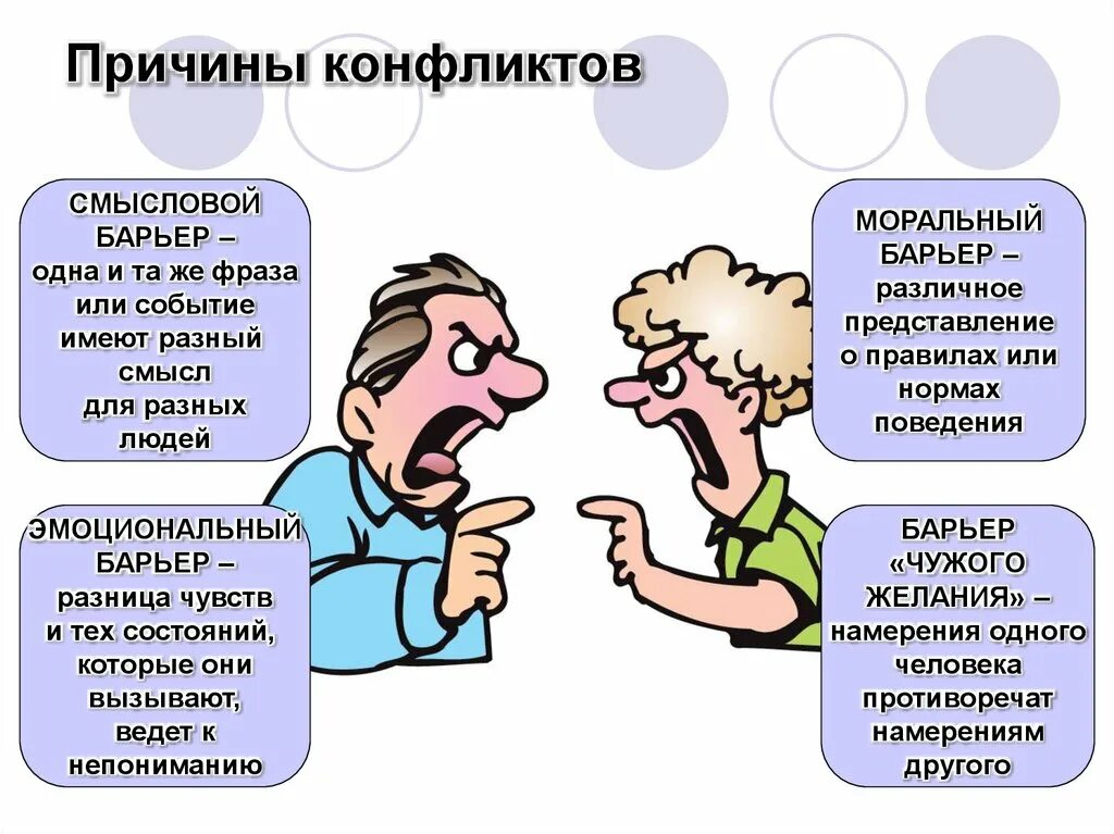 Межличностные конфликты можно рассматривать как столкновение. Конфликт. презентация на тему конфликт. конфликты в межличностных отношениях. причины конфликтов.