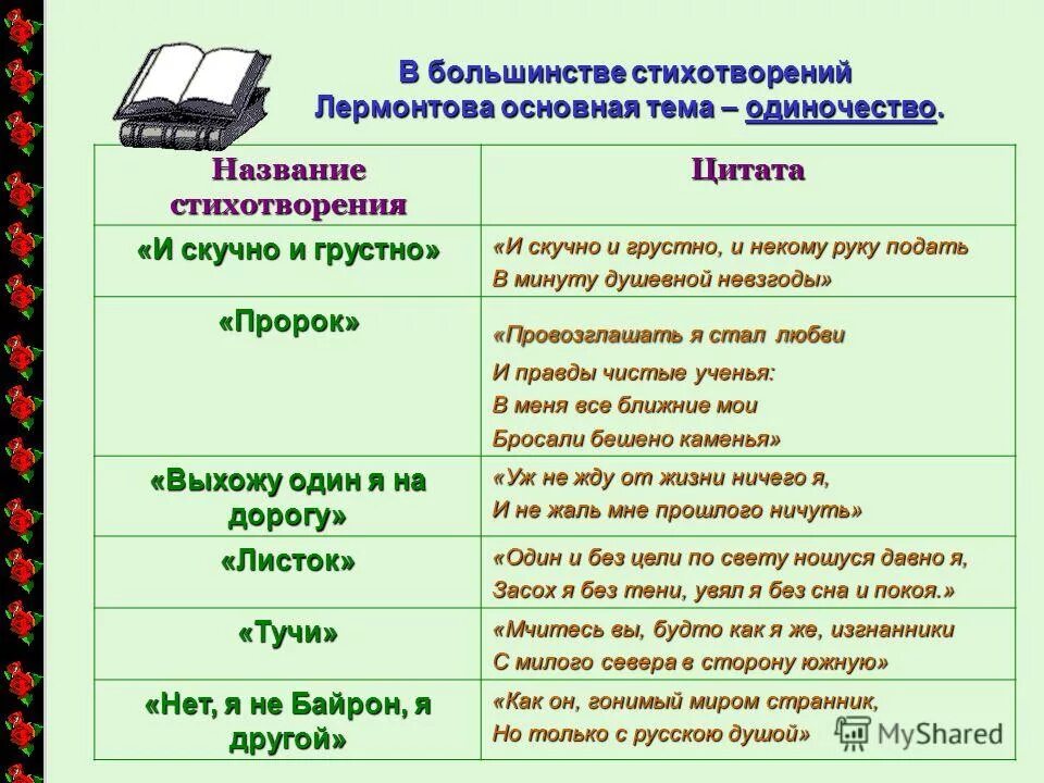 Предложения с лирики. Темы стихотворений Лермонтова. Темы стихов Лермонтова. Тема одиночества в лирике Лермонтова. Основные темы стихов Лермонтова.