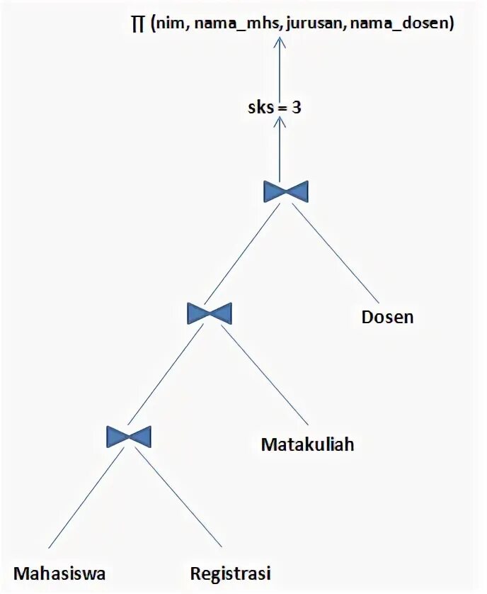 Erd Tree Seal elden Ring.