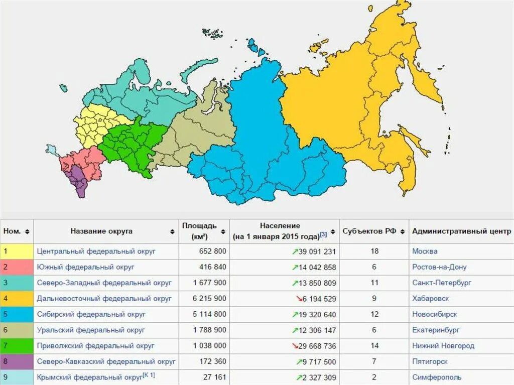 Крым федеральный округ. Крымский федеральный округ на карте России. Субъекты Крымского округа. Крымский федеральный округ субъекты.