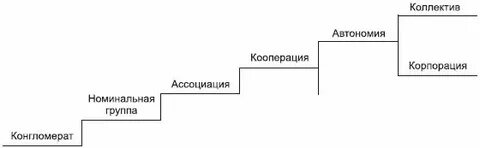 Показатели малой группы по м шоу