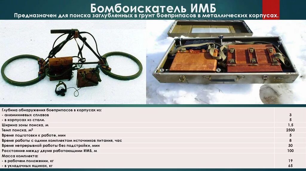 Имб 1. Металлоискатель ИМБ глубинный. Бомбоискатель ИМБ. Металлоискатель ИМБ-01. Глубинный металлоискатель военный.