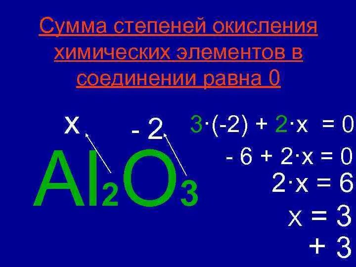 H2s степень окисления элементов. H2s степень окисления элементов